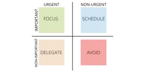 Eisenhower Matrix - Innerstrong Fitness